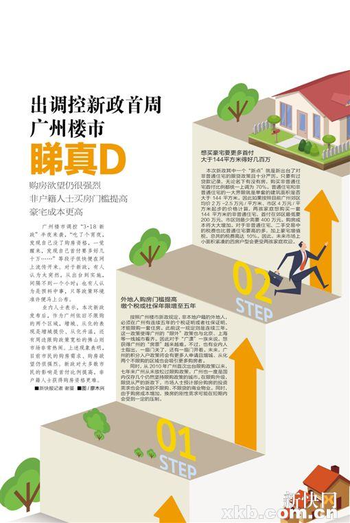 出调控新政首周 广州楼市睇真D__新快网