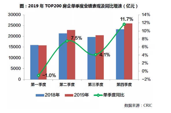 2019年中国房地产企业销售TOP200排行榜__新快网