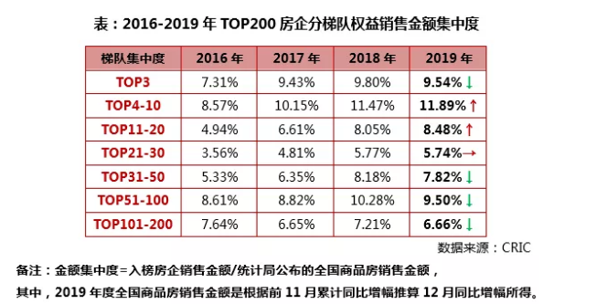 2019年中国房地产企业销售TOP200排行榜__新快网