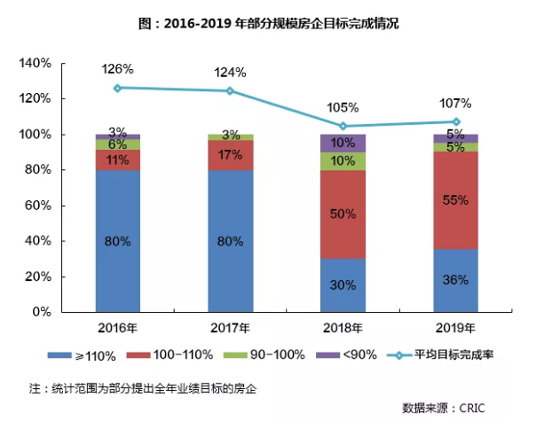 2019年中国房地产企业销售TOP200排行榜__新快网